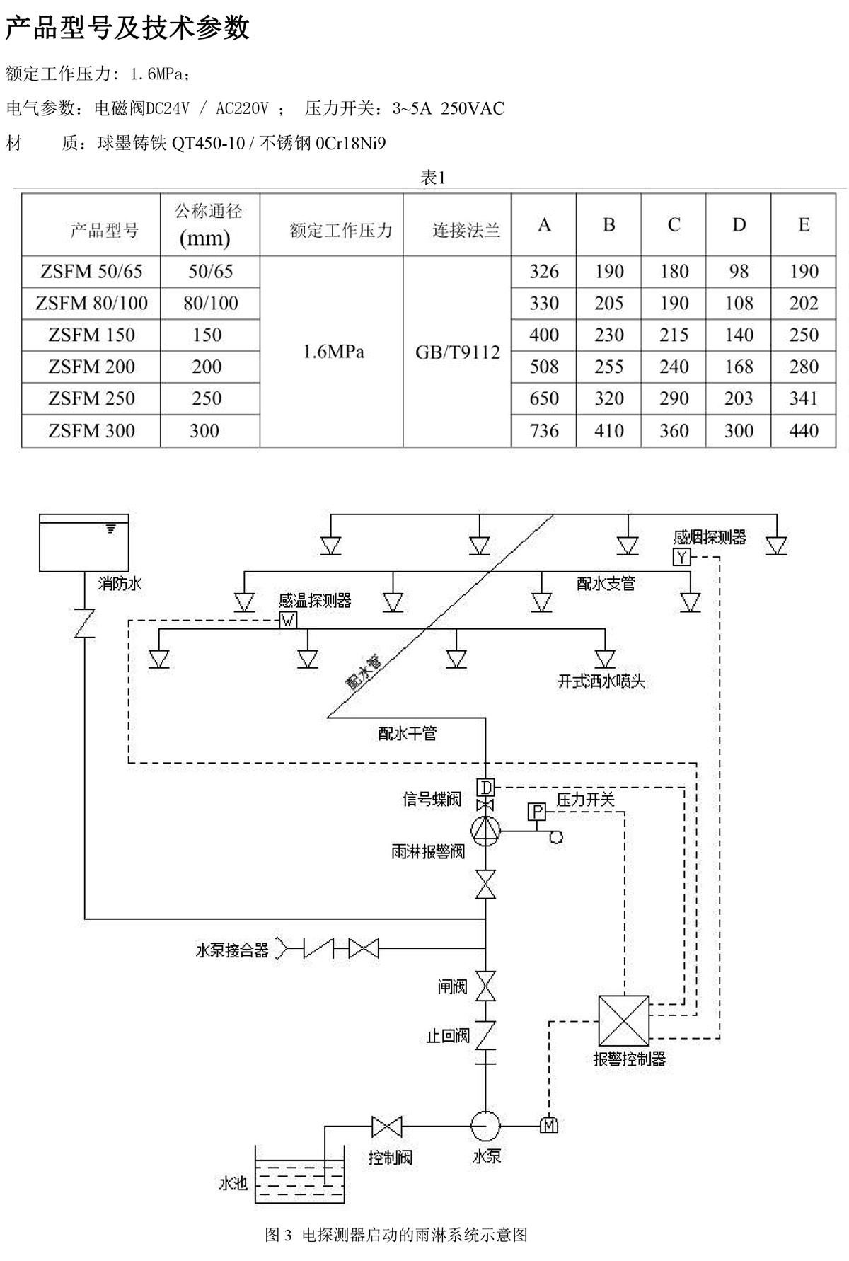 隔膜式雨淋閥說(shuō)明書-2_03.jpg