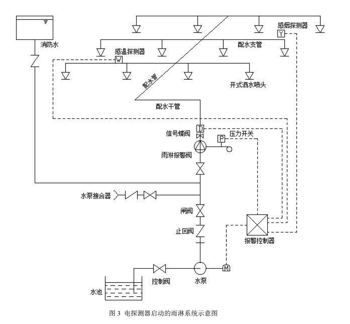 隔膜式雨淋閥說明書-2_03.jpg
